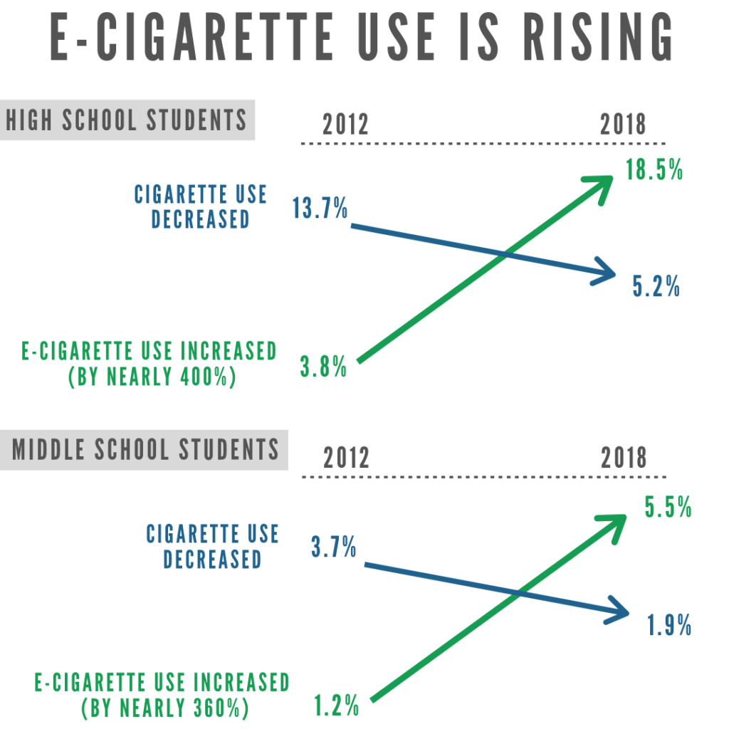 Tobacco Prevention Program | Tobacco Free Lake County Indiana